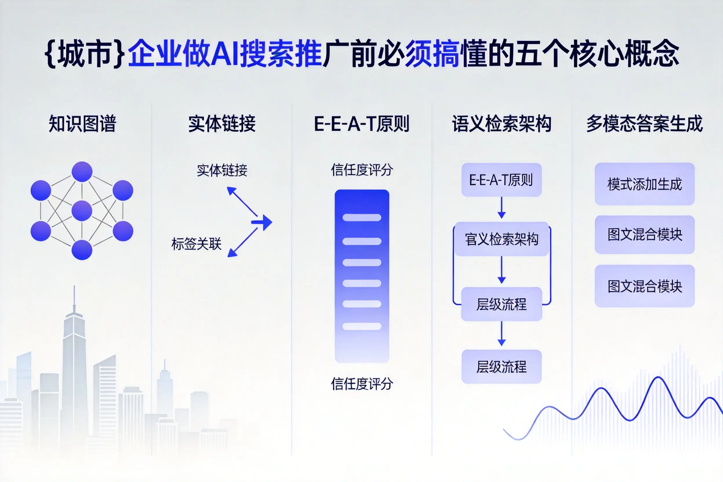 丰满企业做AI搜索推广前必须搞懂的五个核心概念