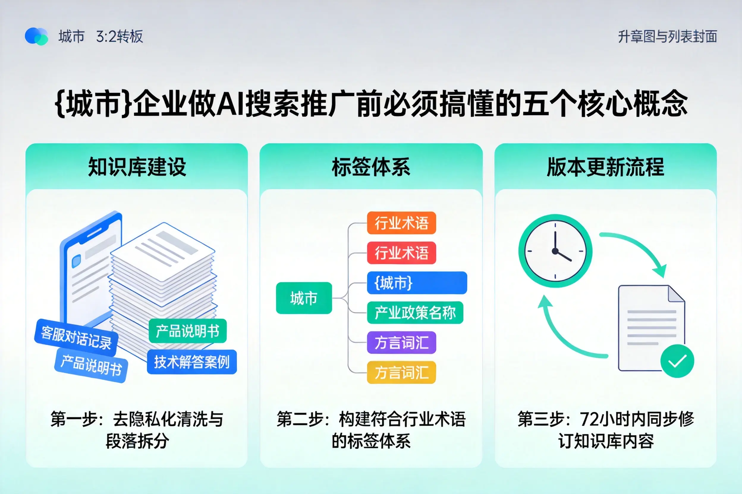 丰满企业做AI搜索推广前必须搞懂的五个核心概念